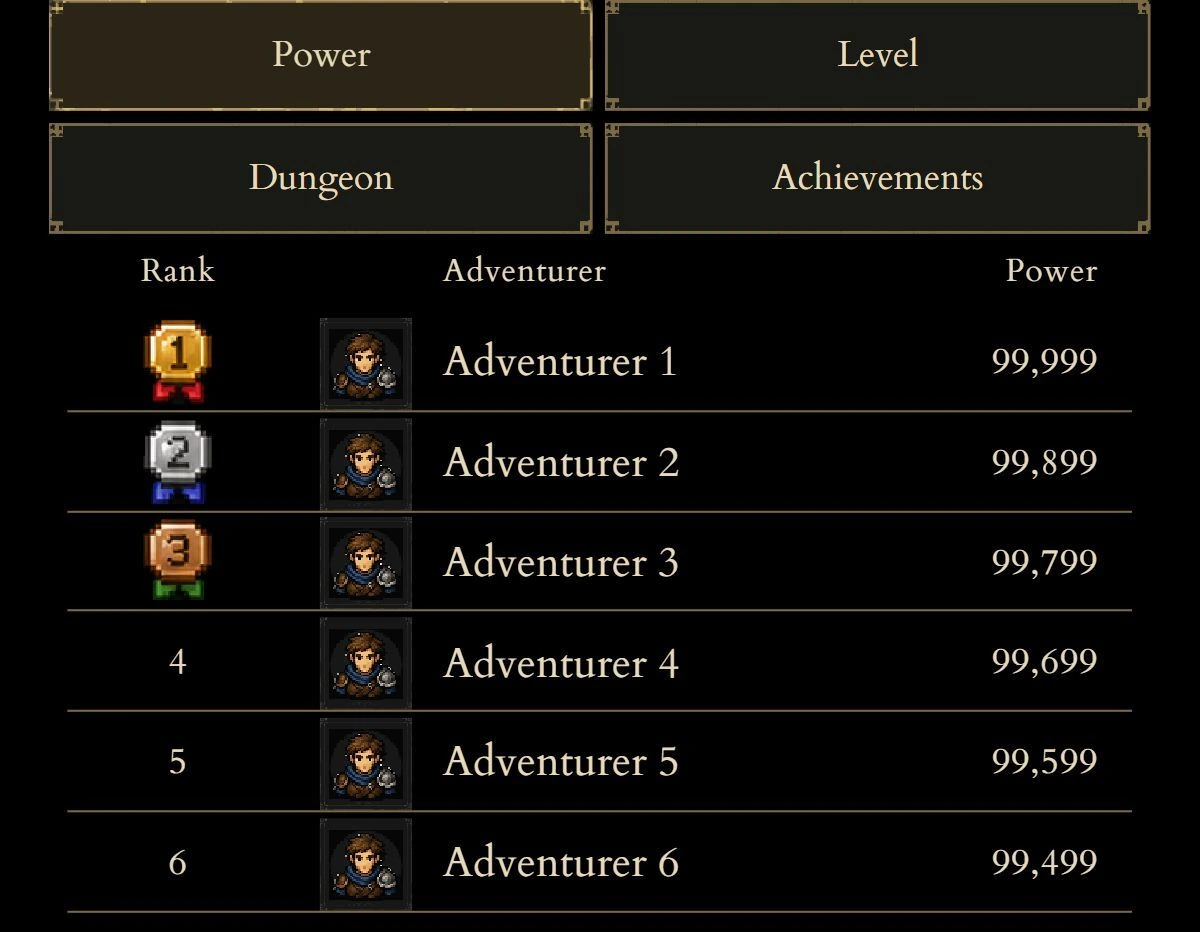 Habit Dungeon leaderboard